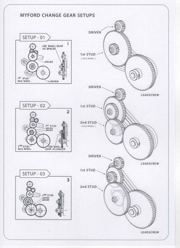Easy Myford gear setup.